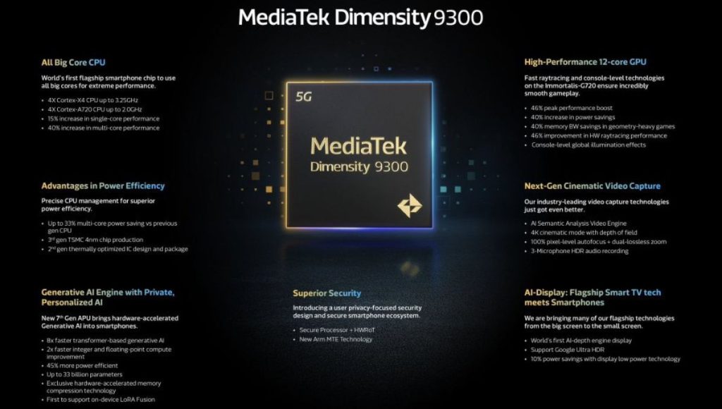 MediaTek Dimensity 9300 Features